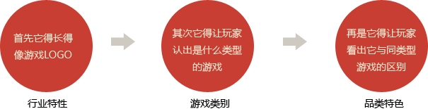 涨姿势！走心的游戏LOGO它究竟长哪样？