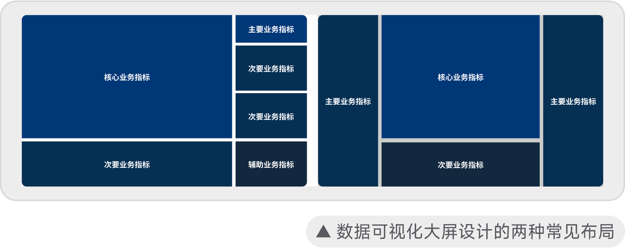 10套超实用精选素材，帮你轻松掌握专业数据可视化设计！