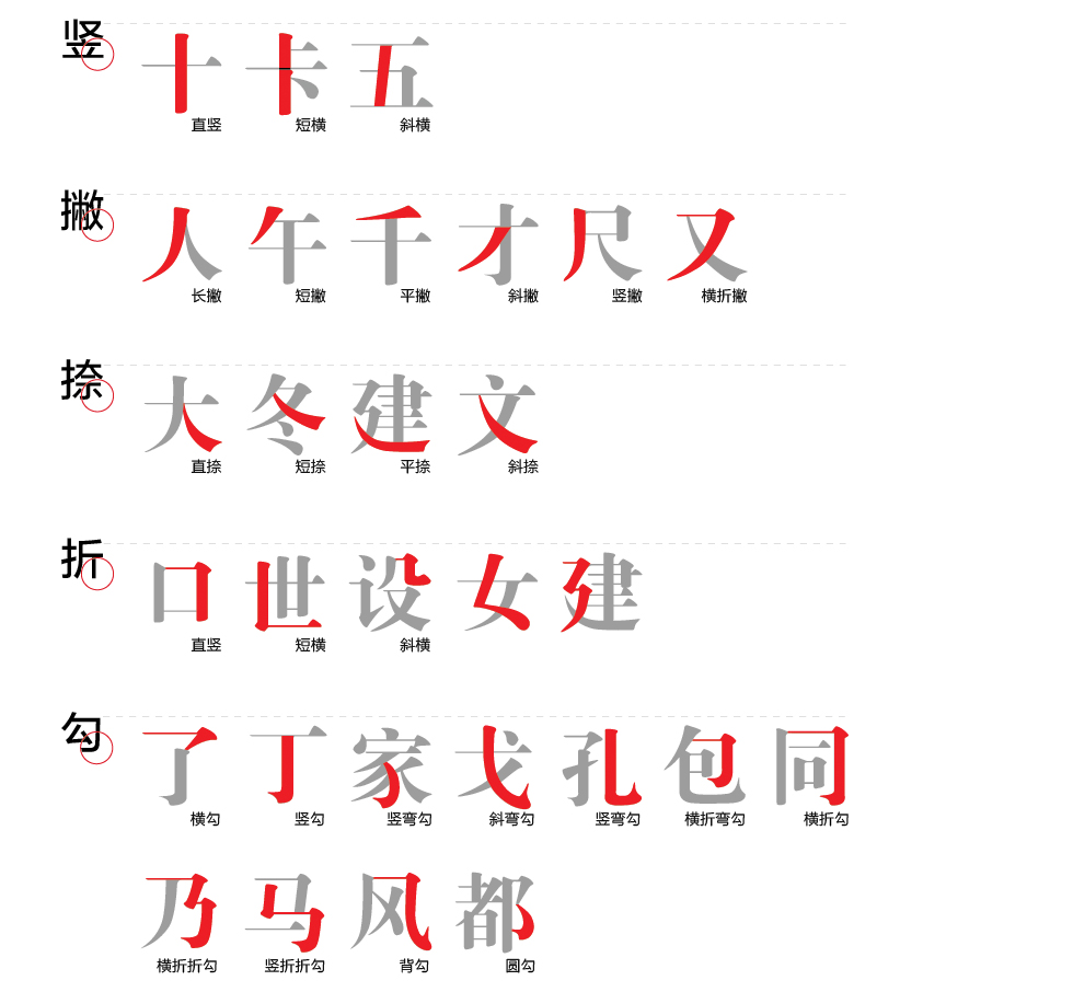 推荐！字体设计基础：字由心生