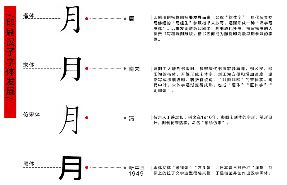 推荐！字体设计基础：字由心生