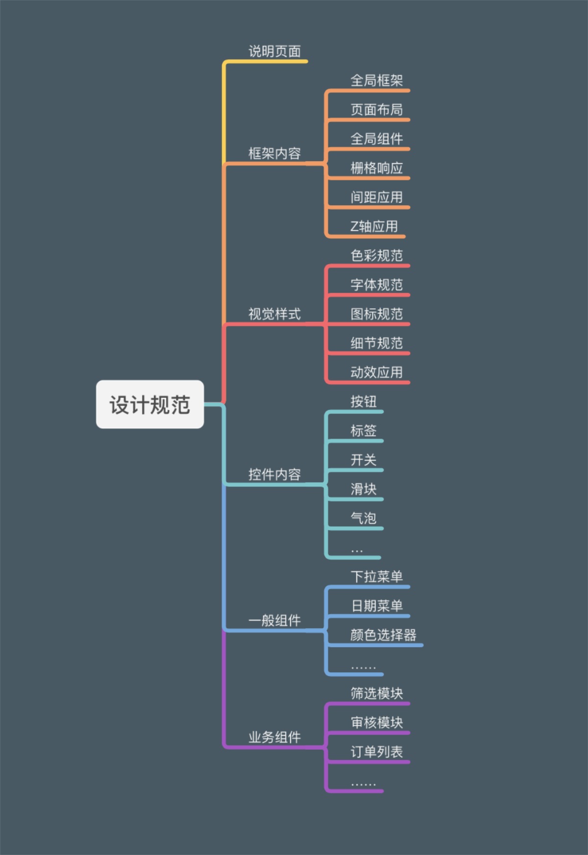 从零基础到精通：B端项目设计规范整理实例