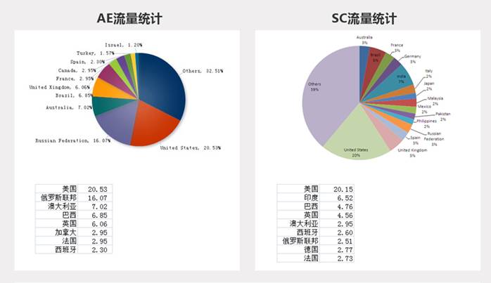 字象乾坤之字体的性格