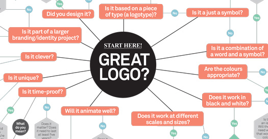 Logo design tips