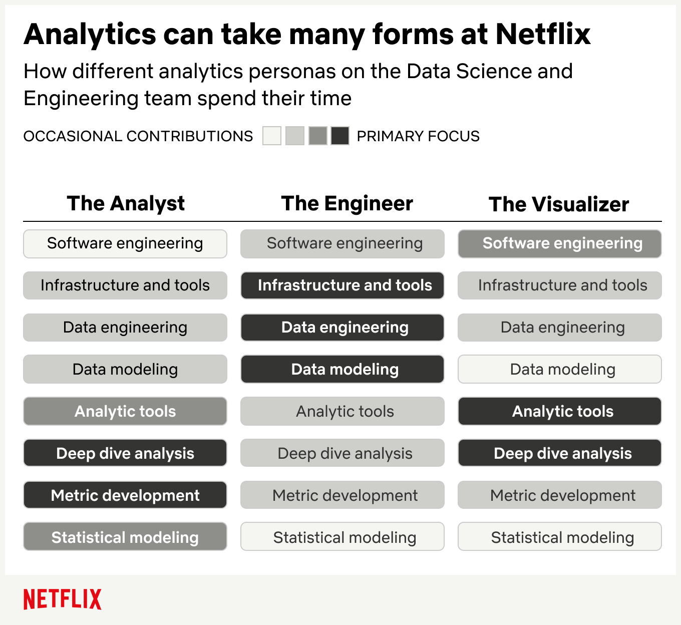 Netflix的海量封面图是怎么设计出来的？960 万张图只选一张