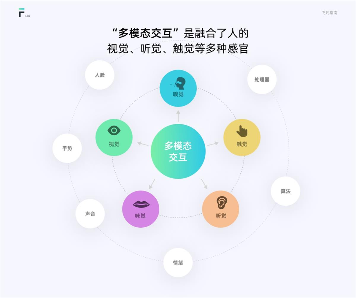 6000字干货！四大章节掌握HMI车载设计指南（进阶篇）