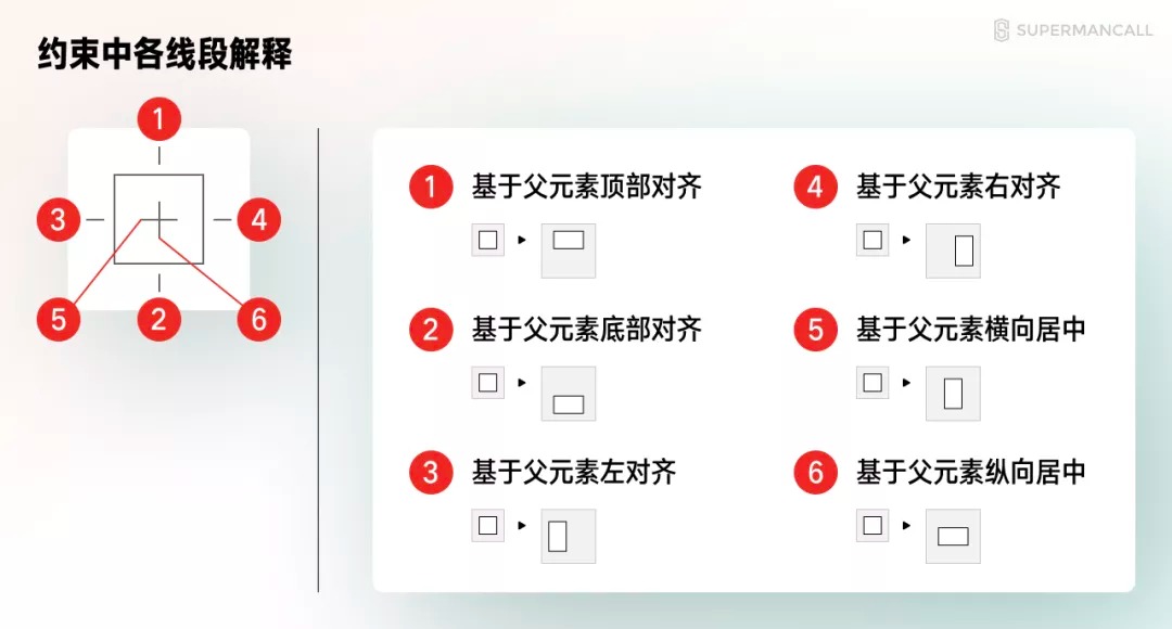 零基础 UI 入门七：教你快速上手APP适配