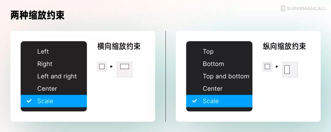 零基础 UI 入门七：教你快速上手APP适配