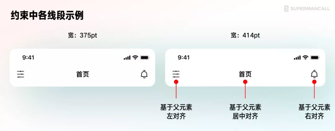 零基础 UI 入门七：教你快速上手APP适配