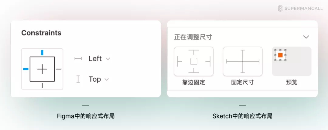 零基础 UI 入门七：教你快速上手APP适配