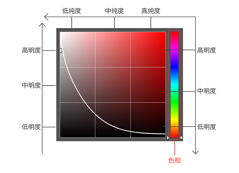 设计风格虽然多，学会高手这两招就行！