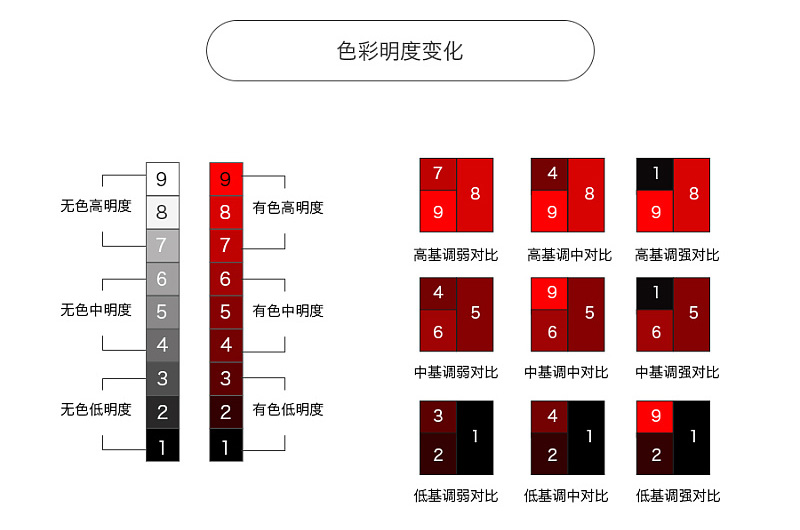 设计风格虽然多，学会高手这两招就行！