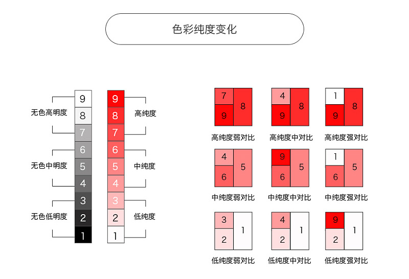 设计风格虽然多，学会高手这两招就行！