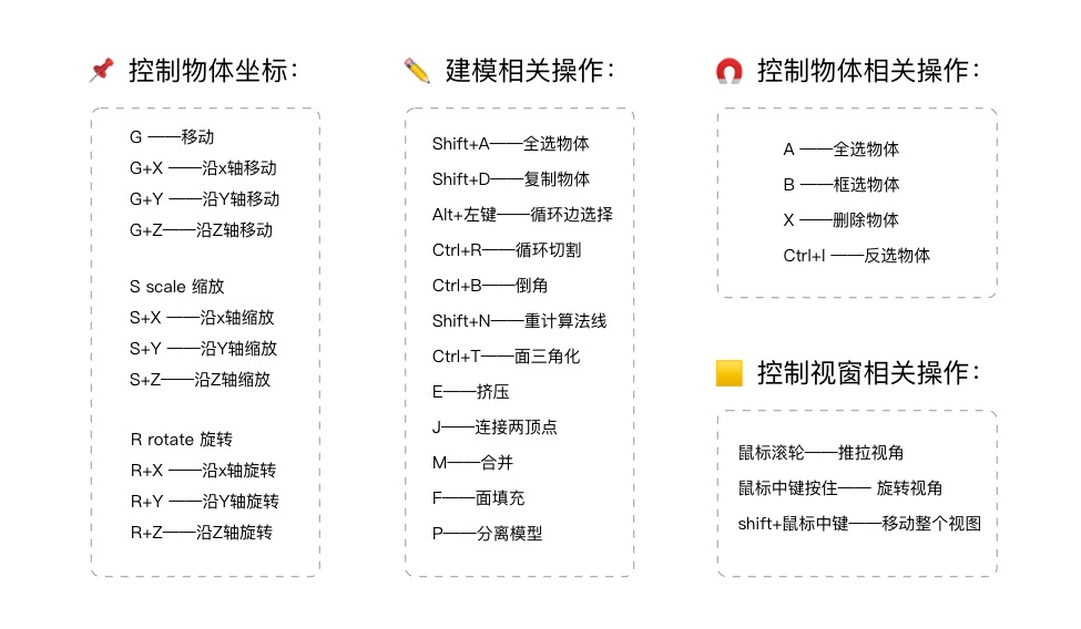 腾讯出品！超实用的Blender教程和插件合集