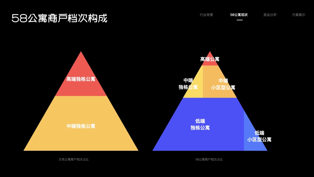 如何深入产品找到设计目标？来看大厂的实战案例！