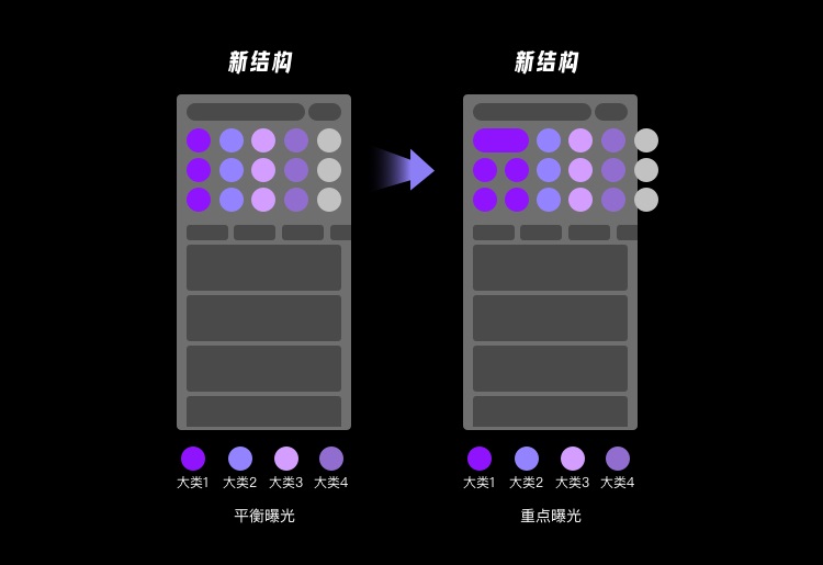 业务想大多全，用户要精准简，首页设计该如何破局？