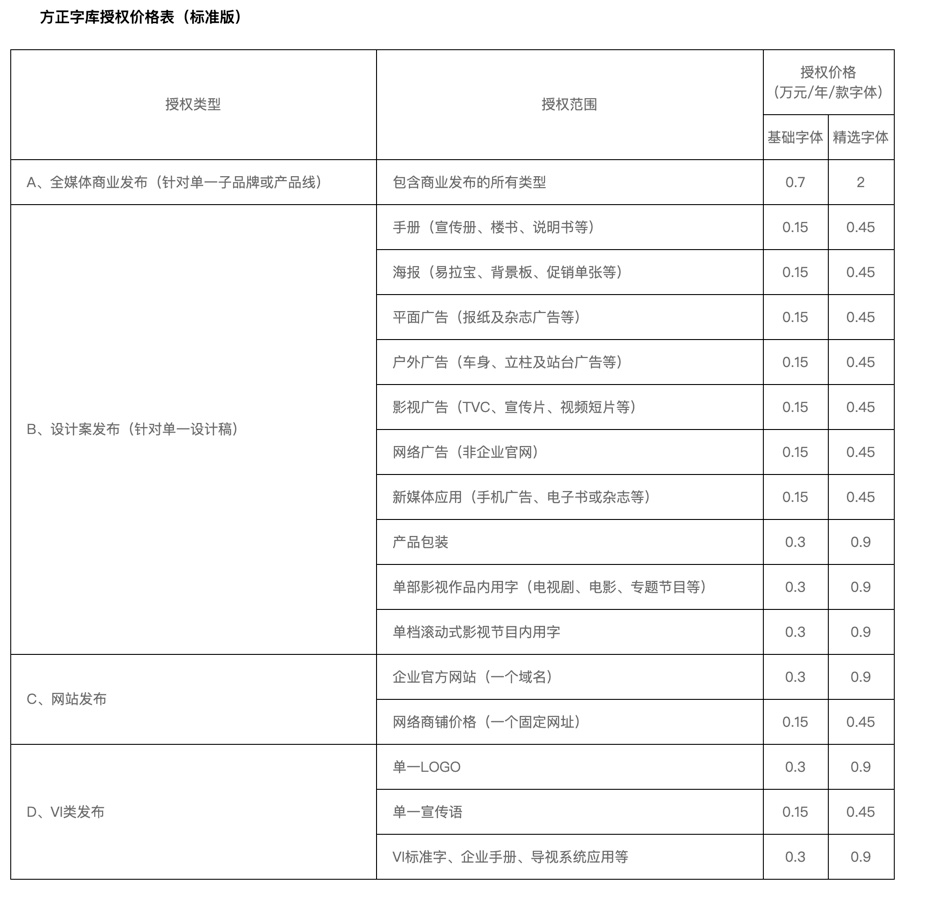 害怕字体侵权？来看这份超详细的字体版权避坑指南！