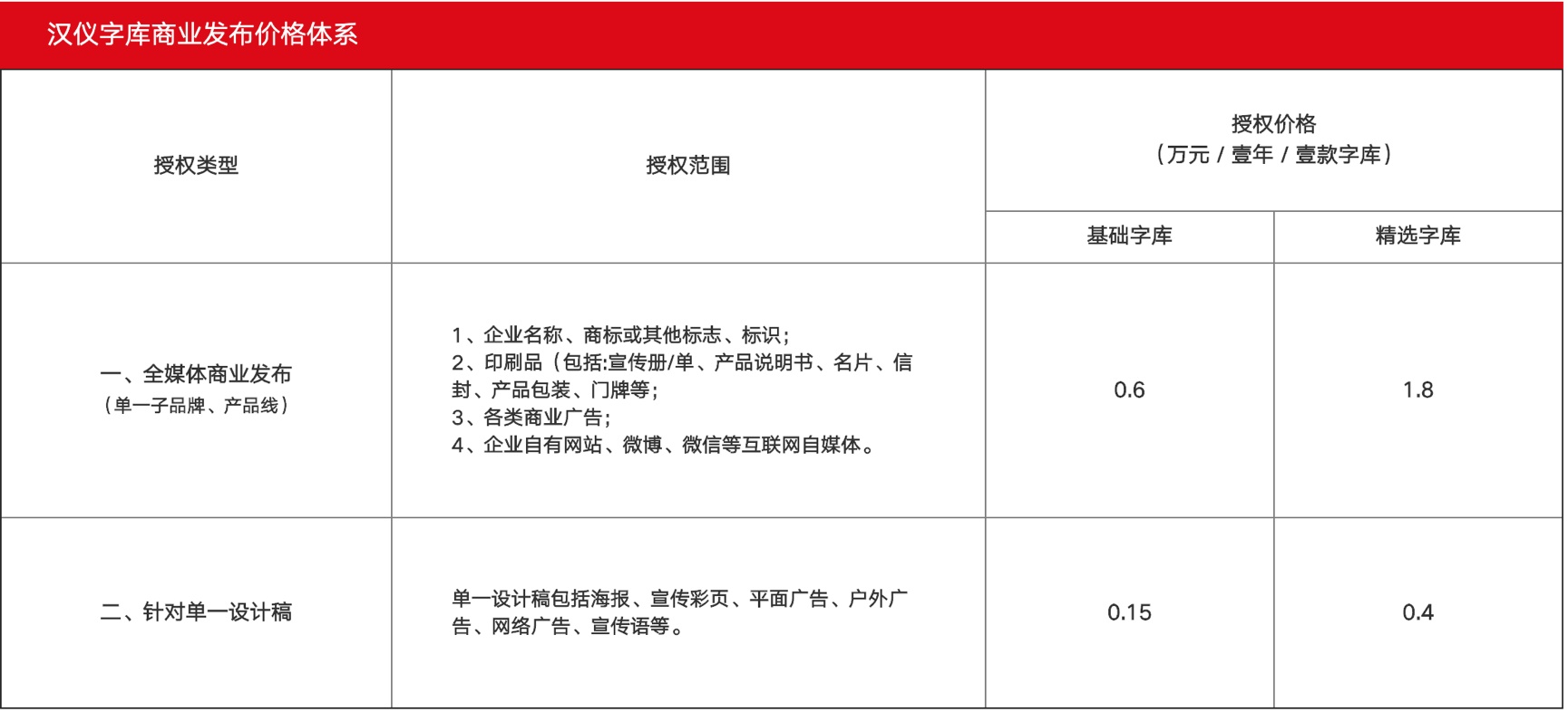 害怕字体侵权？来看这份超详细的字体版权避坑指南！