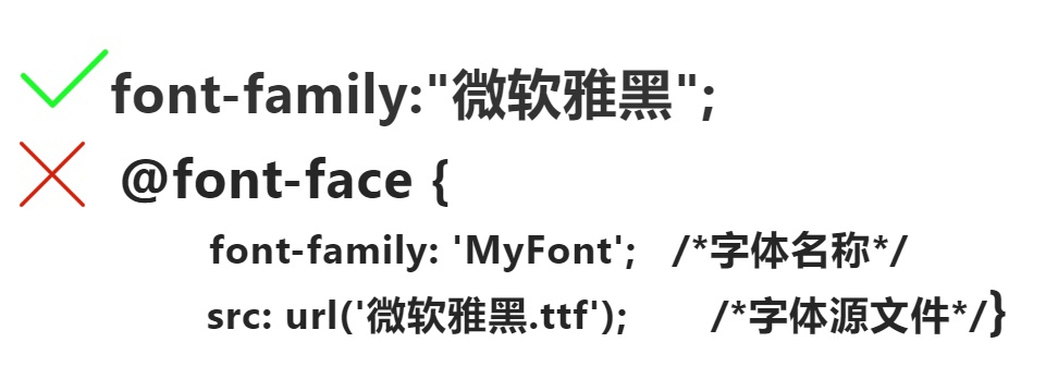 害怕字体侵权？来看这份超详细的字体版权避坑指南！