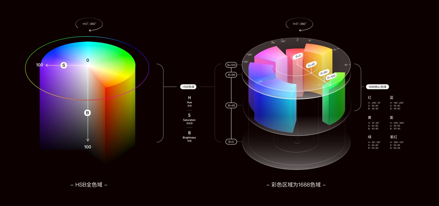 官方出品！揭秘阿里巴巴APP 8.0 视觉品牌升级背后的设计思路