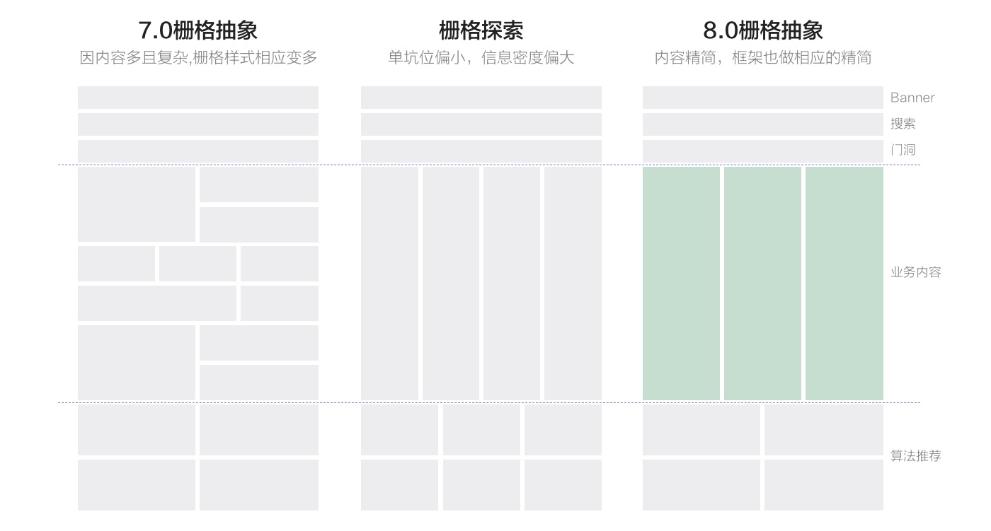 官方出品！揭秘阿里巴巴APP 8.0 视觉品牌升级背后的设计思路