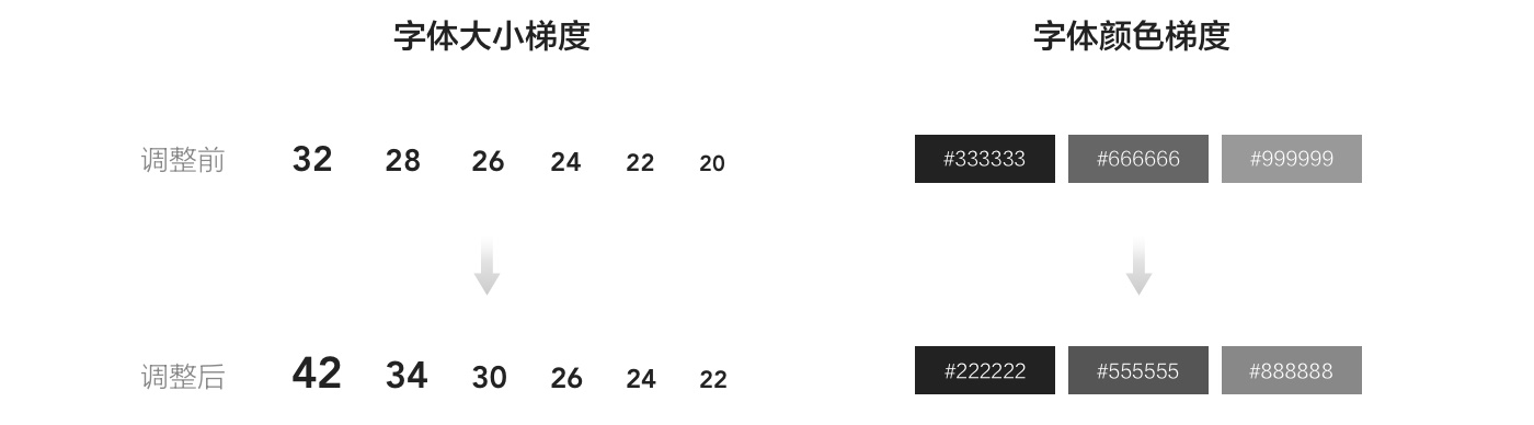 官方出品！揭秘阿里巴巴APP 8.0 视觉品牌升级背后的设计思路