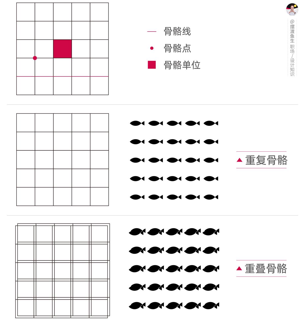 200张案例！讲透平面构成的15种表现形式