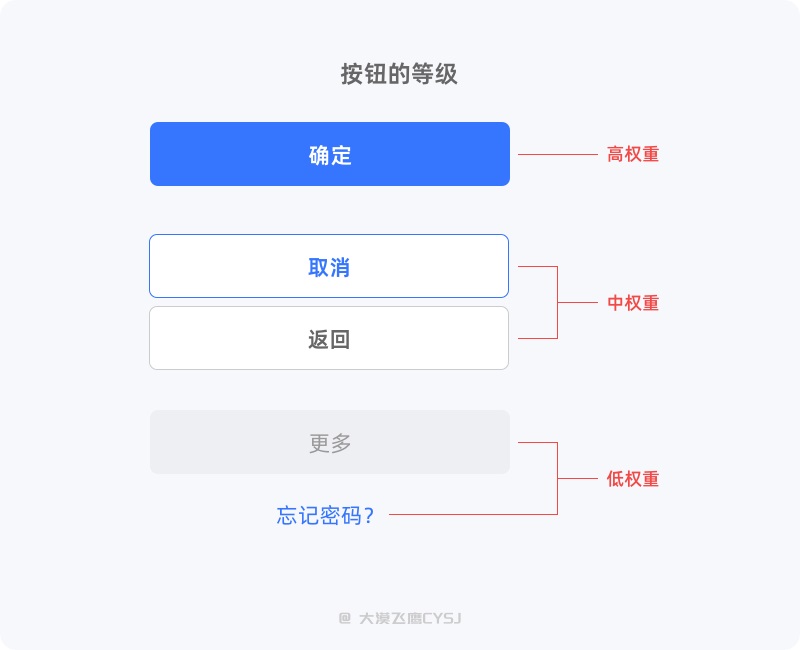 5000字干货！写给新人的按钮设计指南