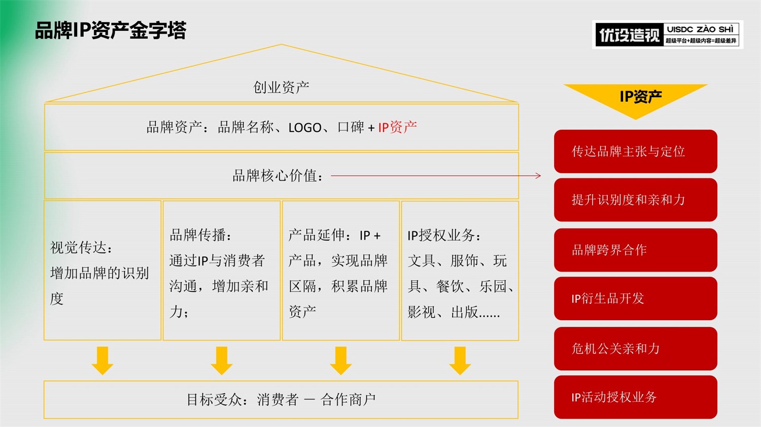 如何从IP的角度理解品牌？来看顶尖高手的深度分析！