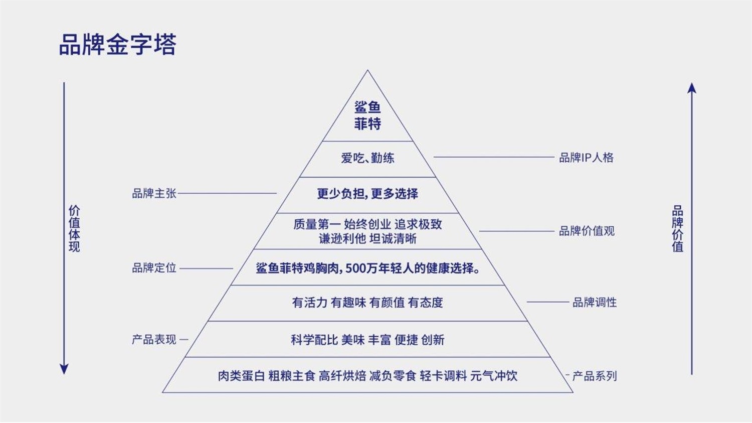 如何从IP的角度理解品牌？来看顶尖高手的深度分析！