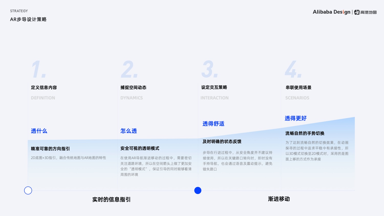 如何打造高德地图 AR 实景步行导航？高手总结了3个方面！