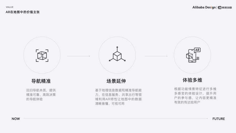 如何打造高德地图 AR 实景步行导航？高手总结了3个方面！