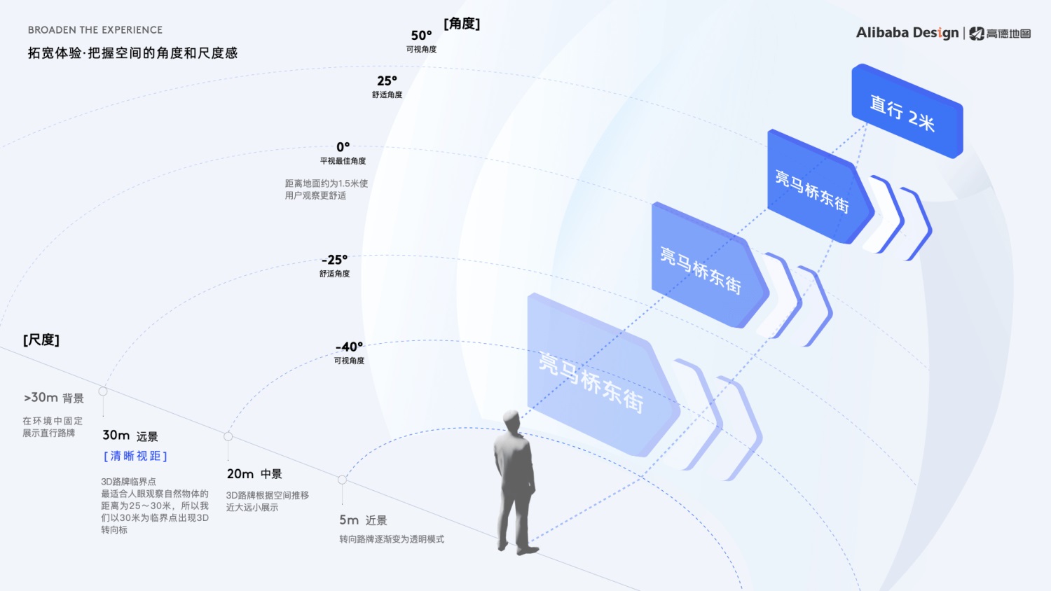 如何打造高德地图 AR 实景步行导航？高手总结了3个方面！