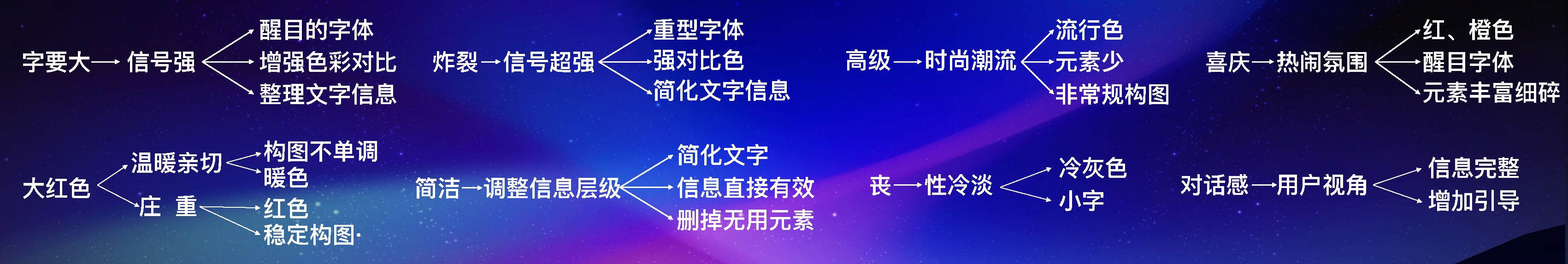 当甲方说「字要大」时，到底是在说什么？