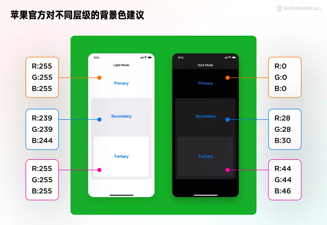 零基础 UI 入门指南五：移动端相关规范认识（附素材打包）