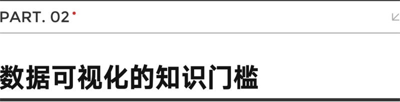 为什么大热的数据可视化行业，我不建议轻易入行？