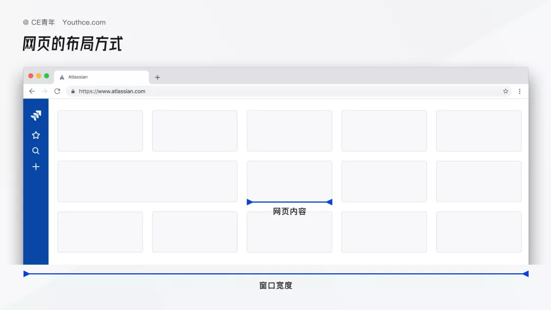 B端设计指南：网页布局方式科普