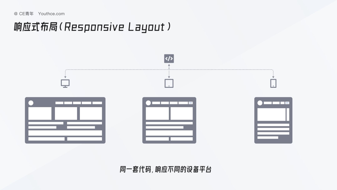 B端设计指南：网页布局方式科普