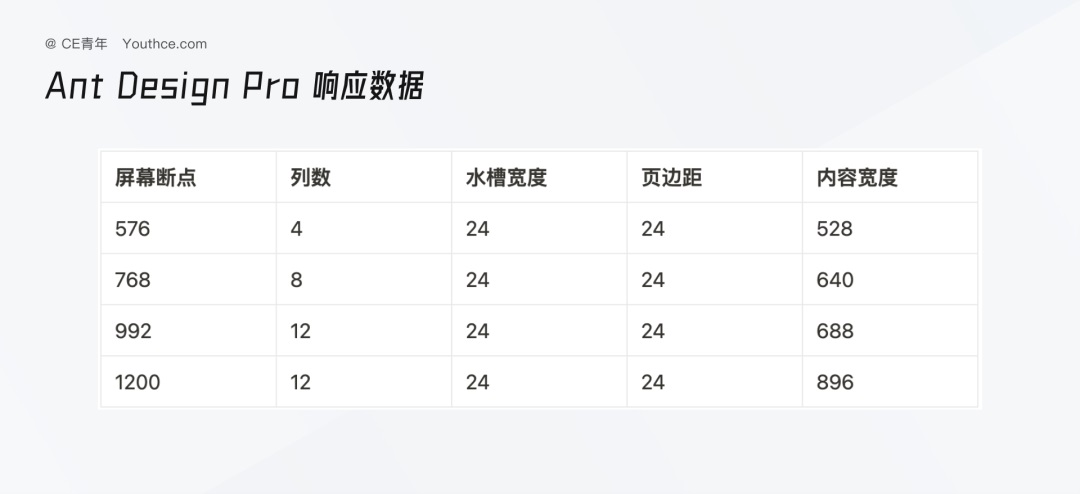 B端设计指南：网页布局方式科普