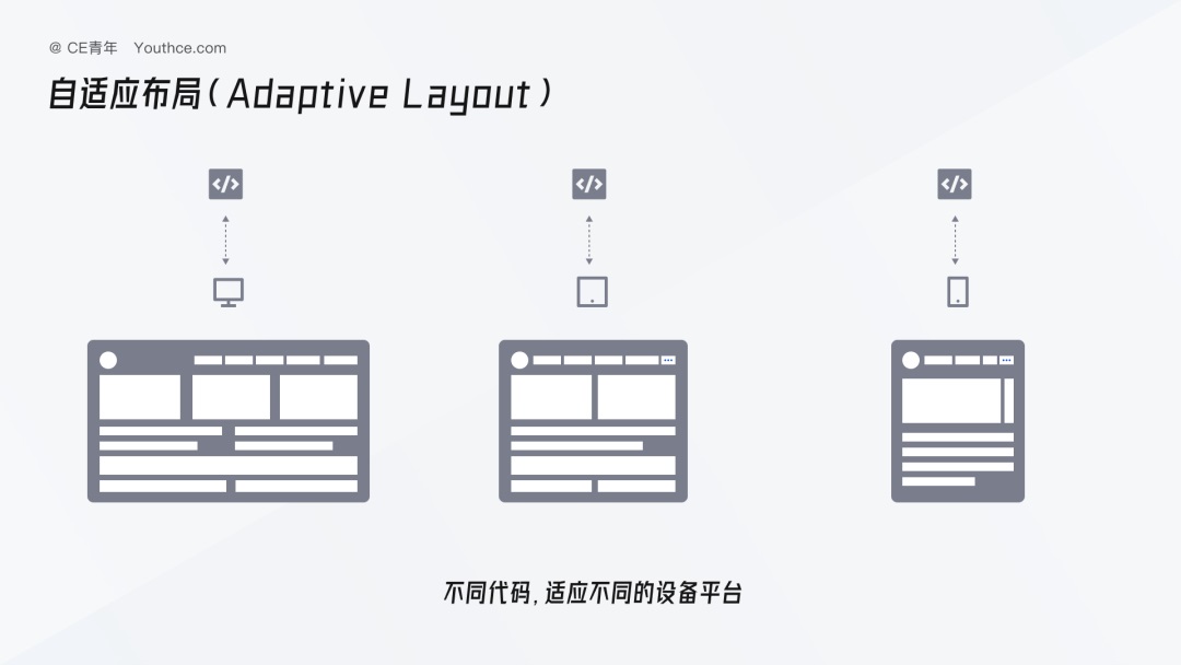 B端设计指南：网页布局方式科普