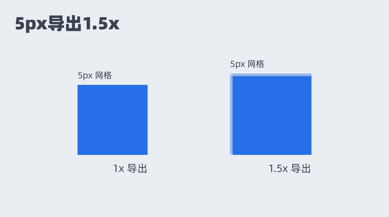 B端设计基础指南：网格系统