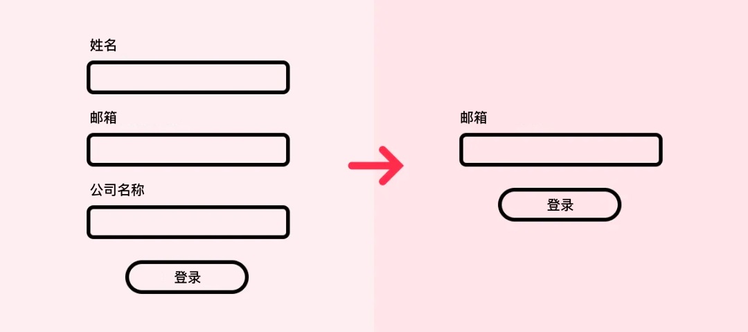 把表单体验做到极致！11个表单设计的高效技巧