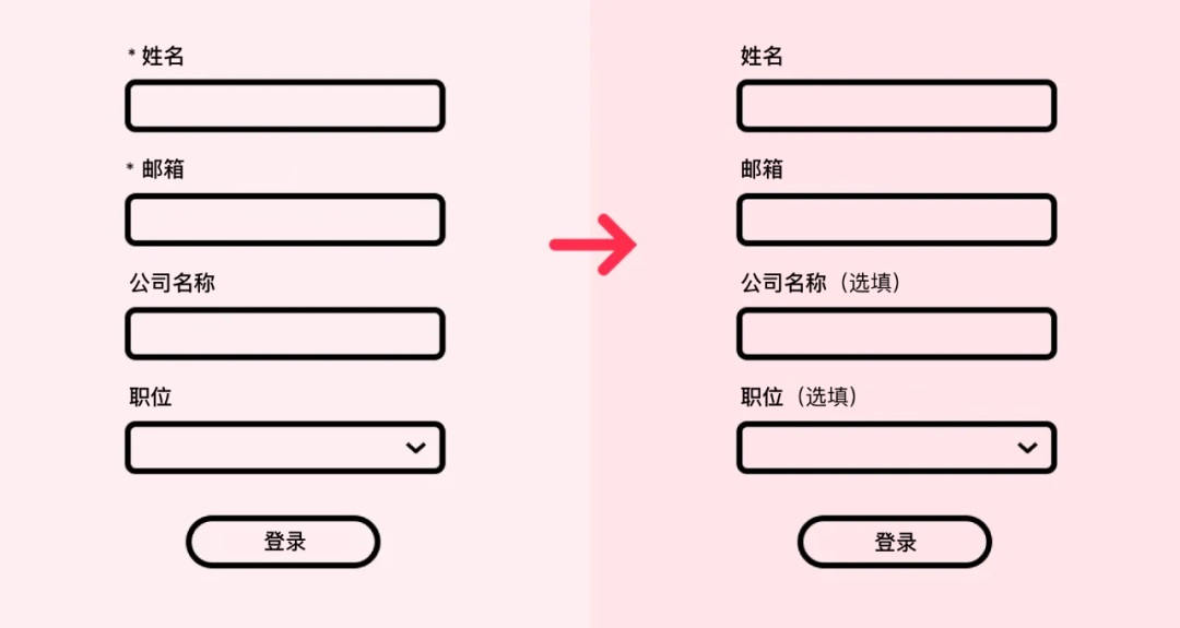 把表单体验做到极致！11个表单设计的高效技巧