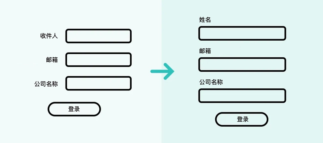 把表单体验做到极致！11个表单设计的高效技巧