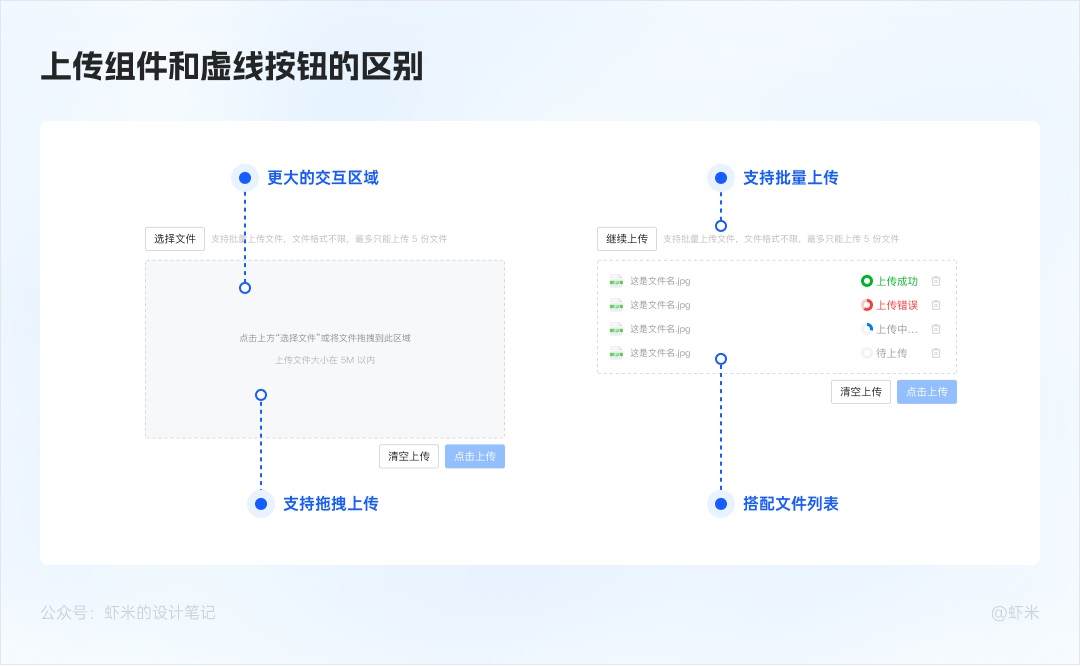 万字长文！六大章节帮你掌握B端产品的按钮设计体系