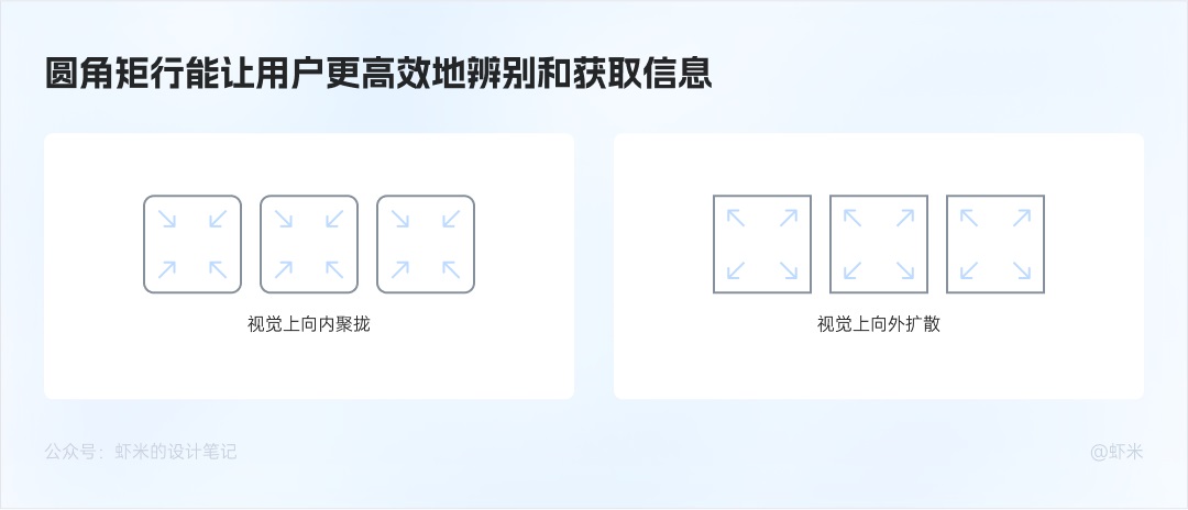 万字长文！六大章节帮你掌握B端产品的按钮设计体系