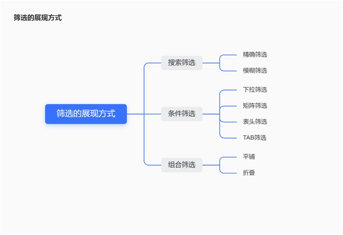 B端筛选功能如何设计？4个章节帮你掌握！