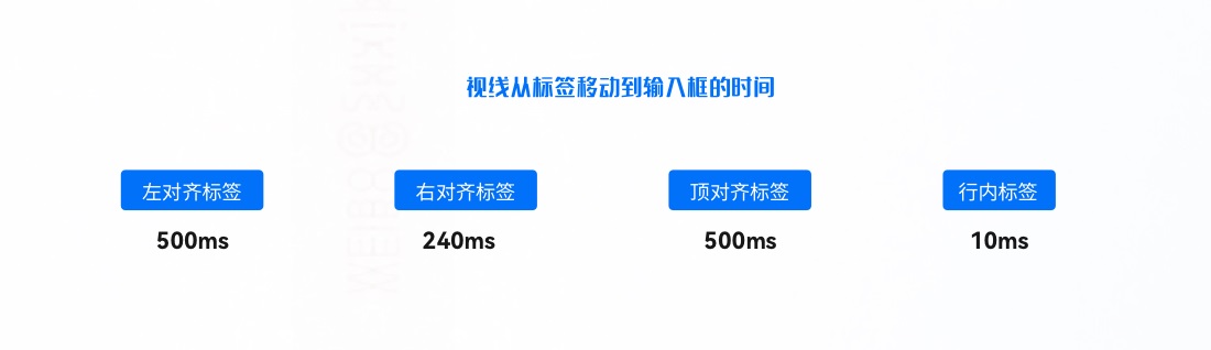 超详细！B端表单设计指南