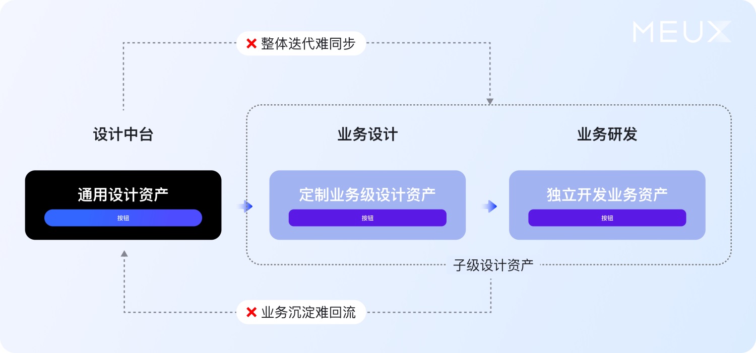 大厂案例实战！百度搜索设计系统升级复盘