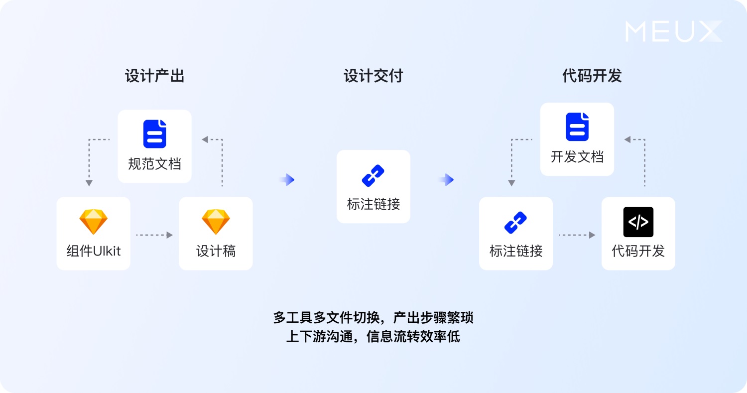 大厂案例实战！百度搜索设计系统升级复盘