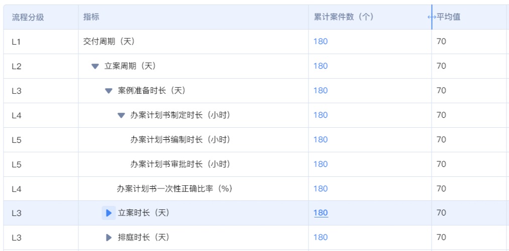 超多案例！B端系统的表格类型全面总结